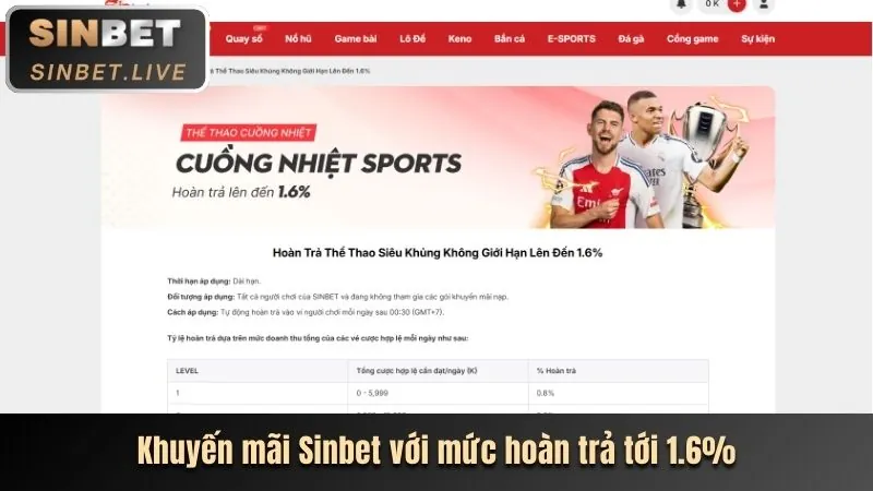 Vòng quay miễn phí mỗi ngày